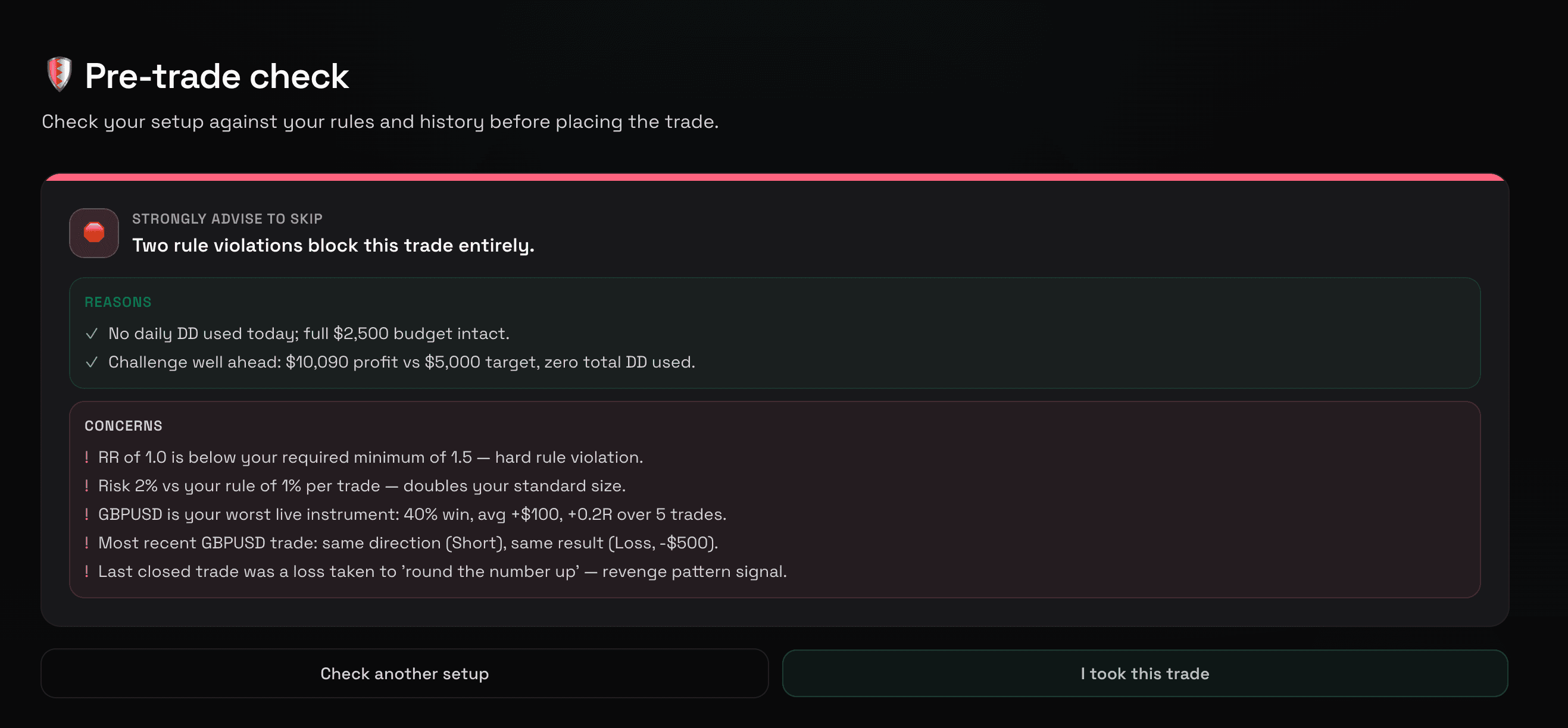 Pre-Trade Check returning a verdict with its reasons