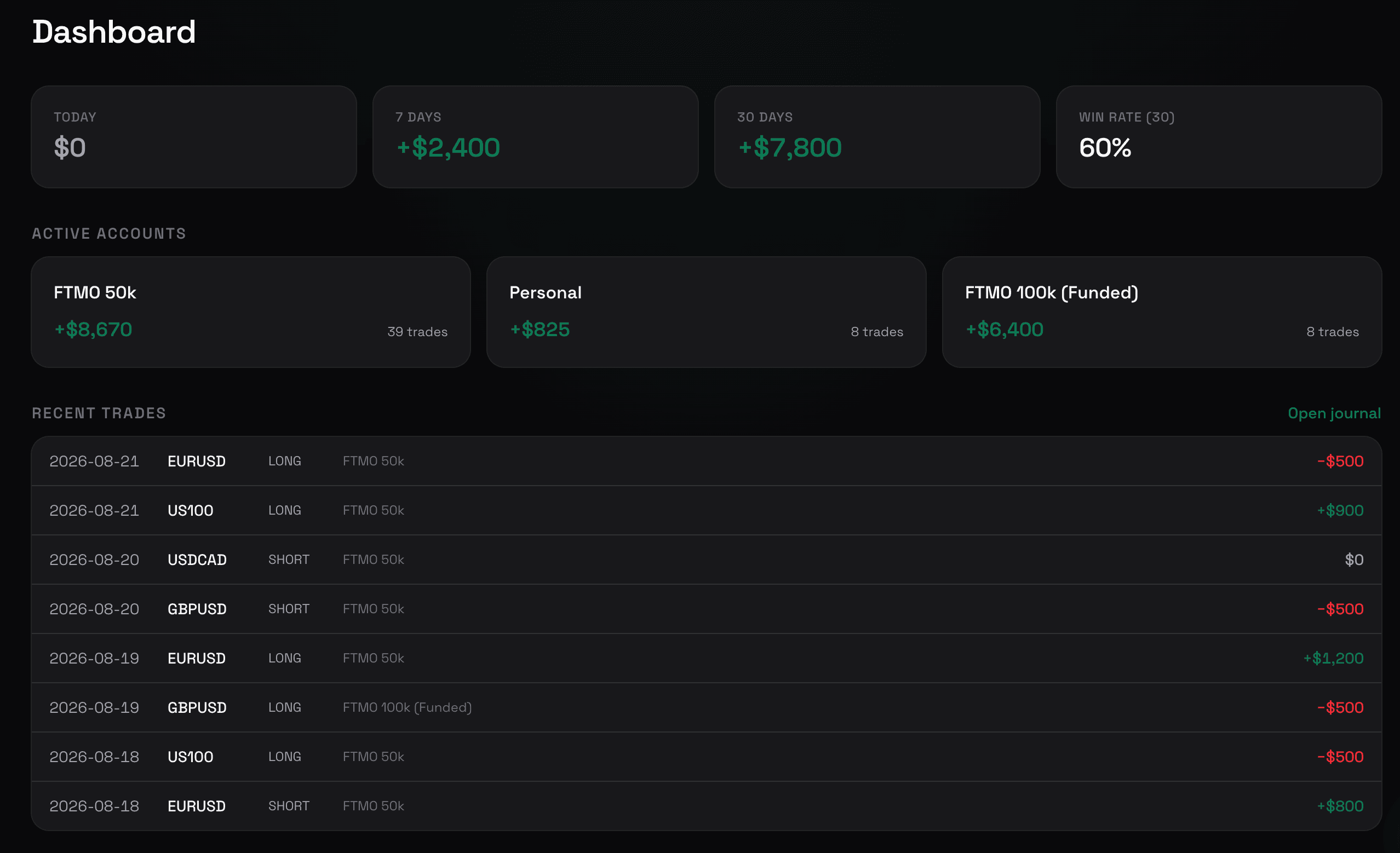 Consistry dashboard with every account and the latest synced trades